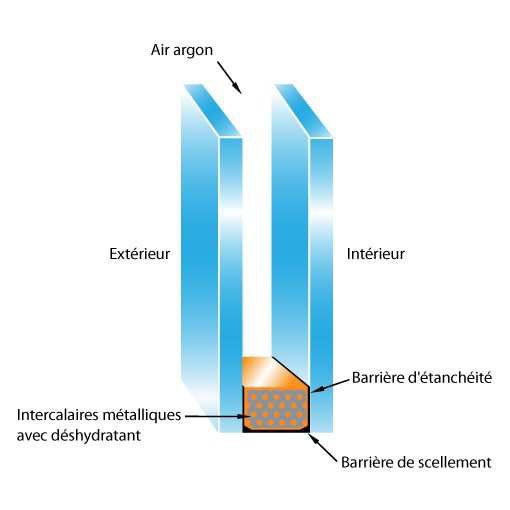Verre Au Gaz Argon Pour Votre Verrière De Toit Atelier Bailleul — free download