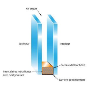 gaz-argon