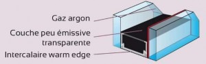 warmedge-2